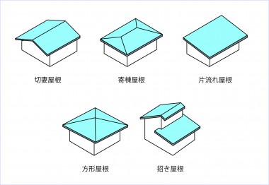 屋根と言ってもいろいろある 屋根の種類ご紹介 セイズ